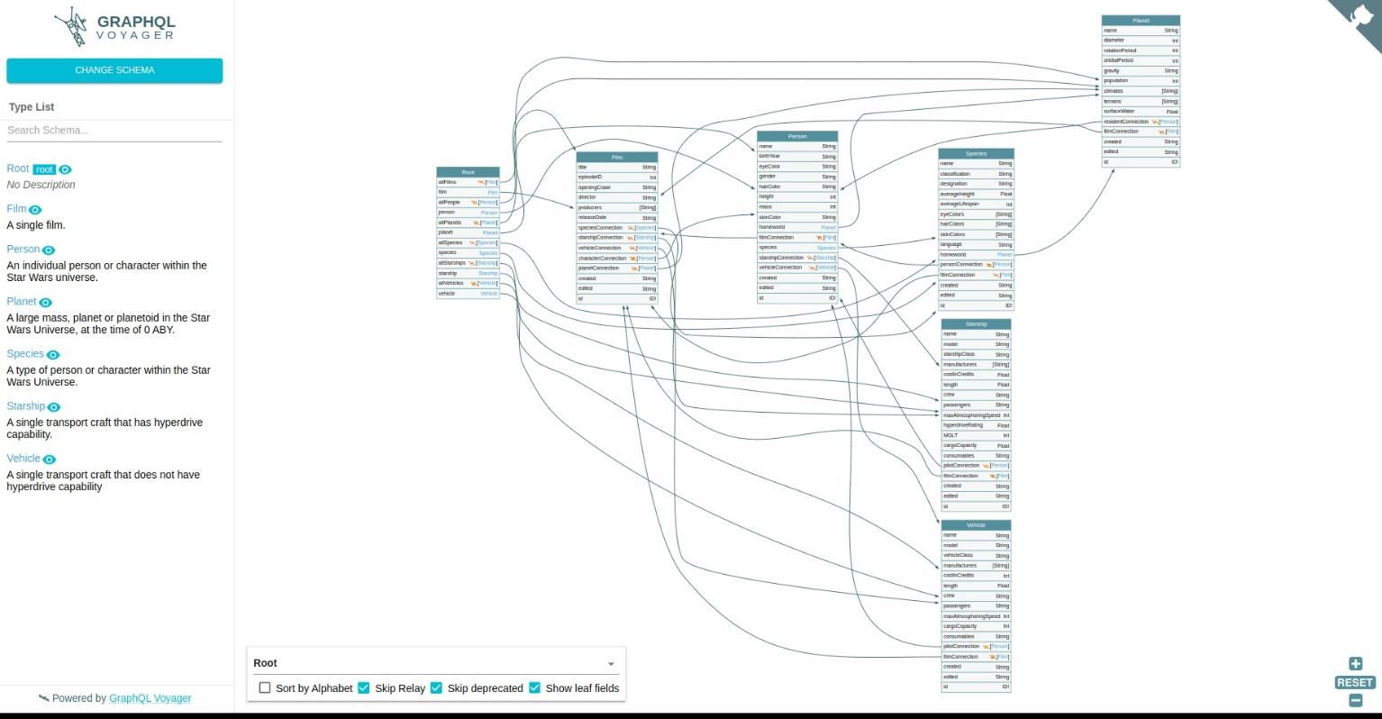 GraphQL Voyager graphql