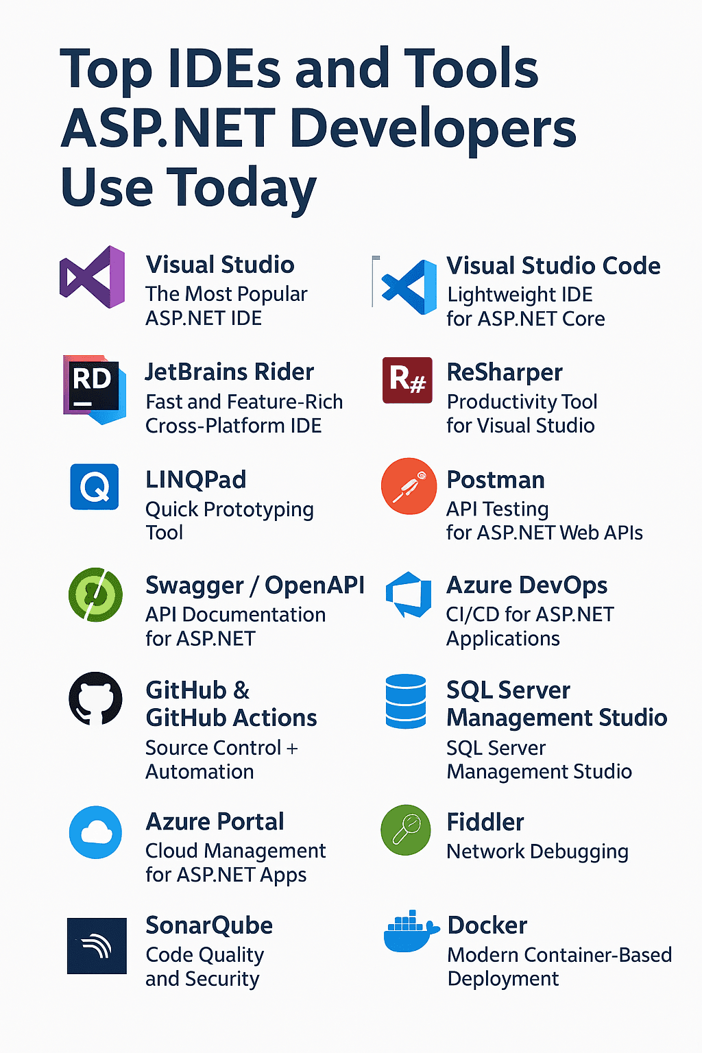 Top IDEs and Tools ASP.NET Developers Use Today