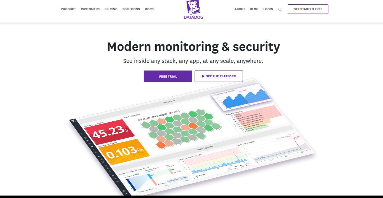 datadog nodejs logging monitoring