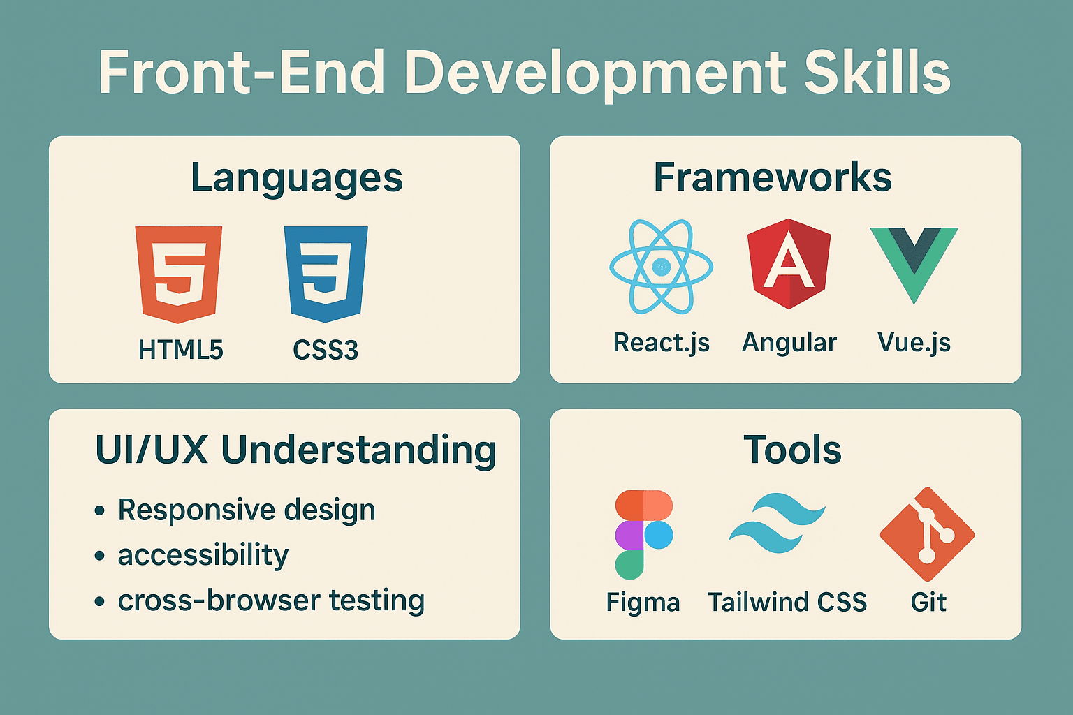 front end developer skill