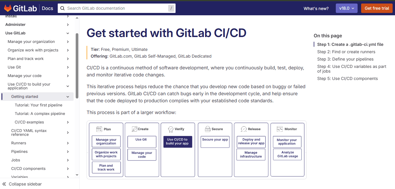 gitlab ci/cd tool