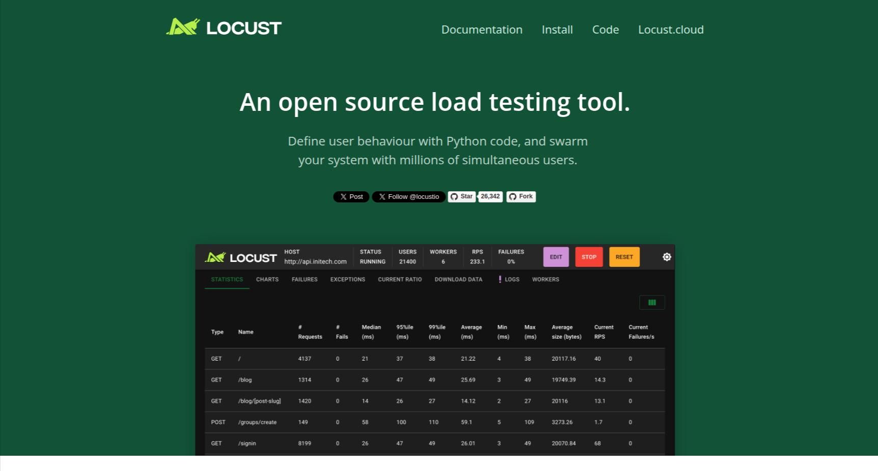 locust testing tools